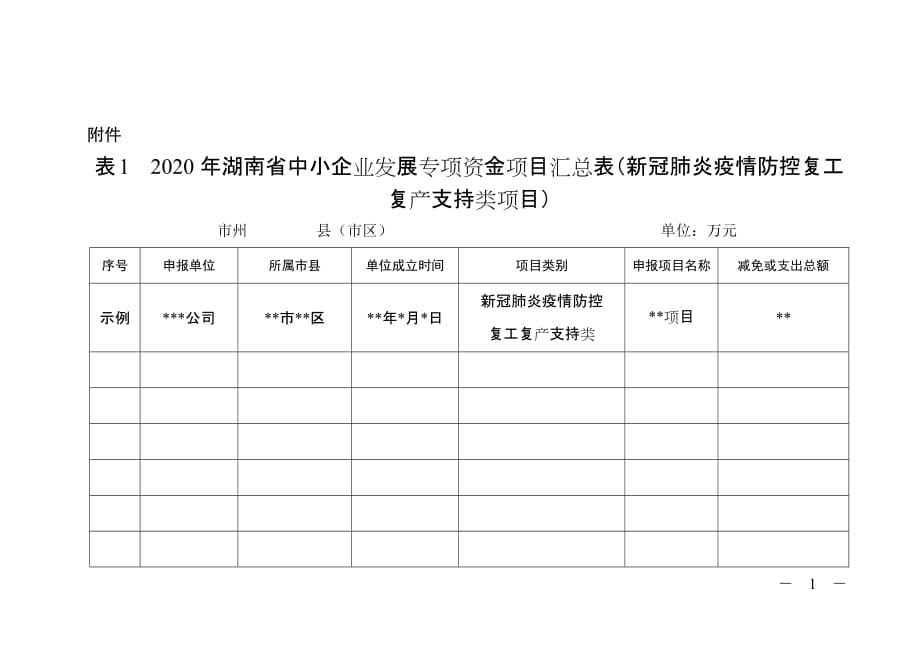 2020年湖南省中小企业发展专项资金项目汇总表_第1页