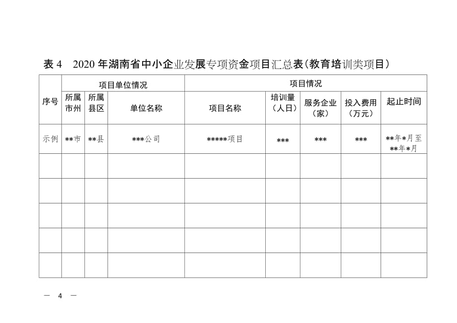 2020年湖南省中小企业发展专项资金项目汇总表_第4页