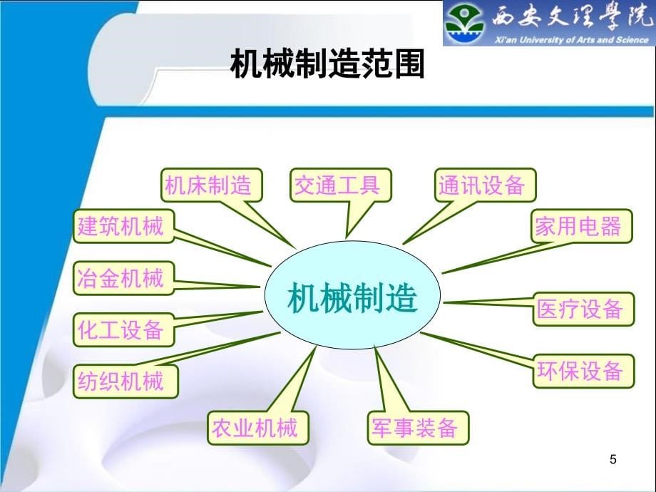 机械制造技术基础讲义课程(ppt 52页)_第5页