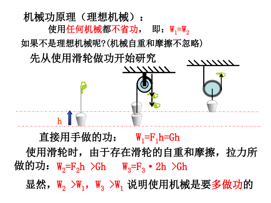 如何提高机械效率培训课程(ppt 31页)_第3页