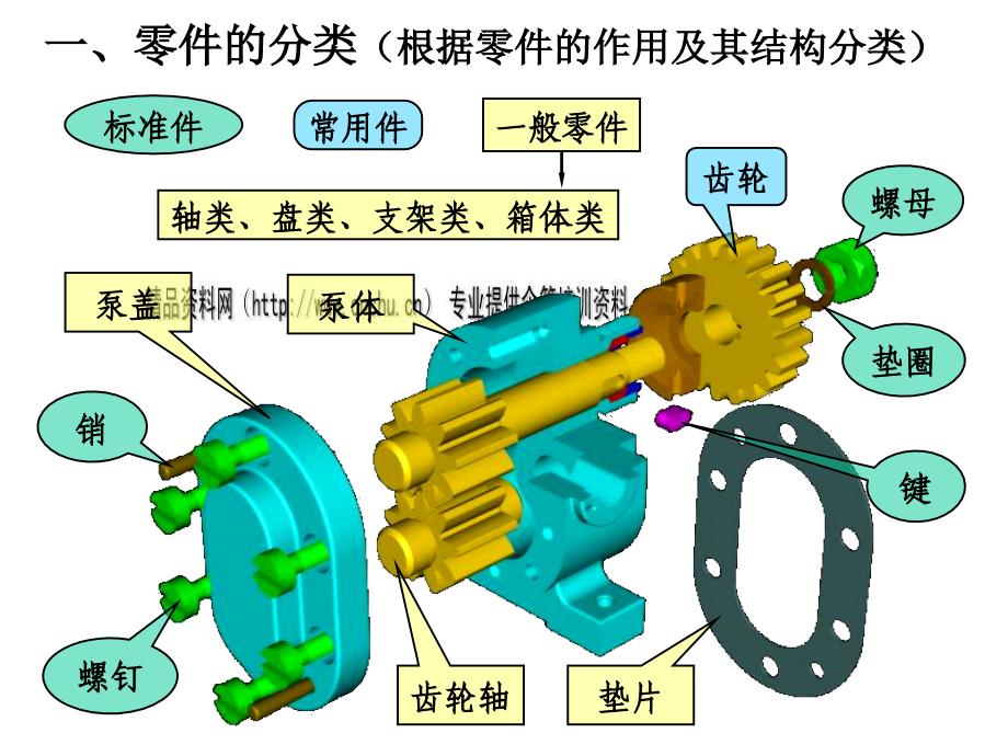 机械制图之零件图(ppt 56页)_第2页