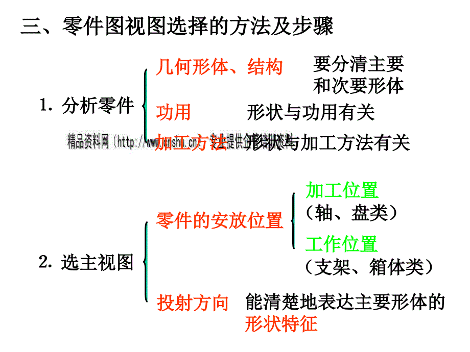 机械制图之零件图(ppt 56页)_第4页