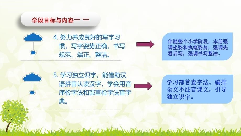 统编二年级语文教材培训讲座_第5页