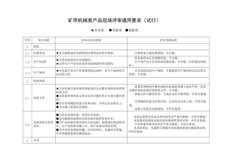 试谈矿用机械类产品安全标志现场评审准则(doc 9页)_第3页