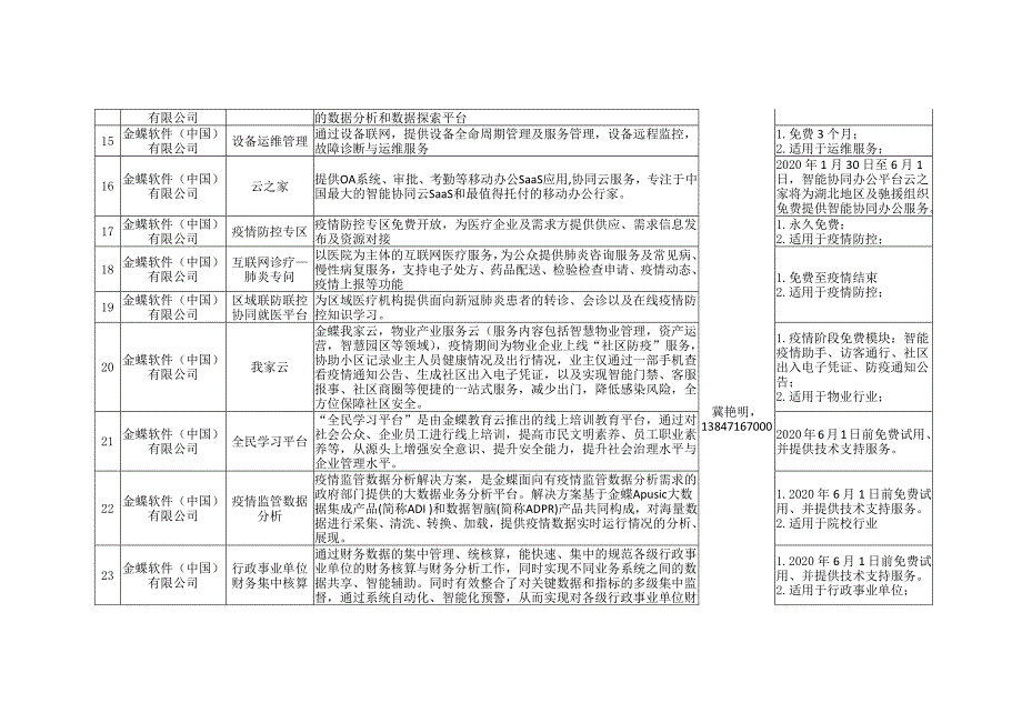 内蒙第一批疫情防控信息产品和信息技术服务目录_第3页