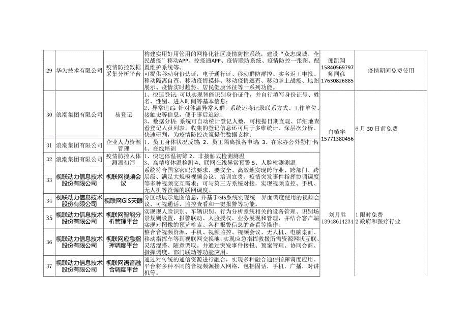 内蒙第一批疫情防控信息产品和信息技术服务目录_第5页