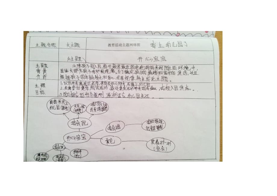 教育活动主题网络_第1页