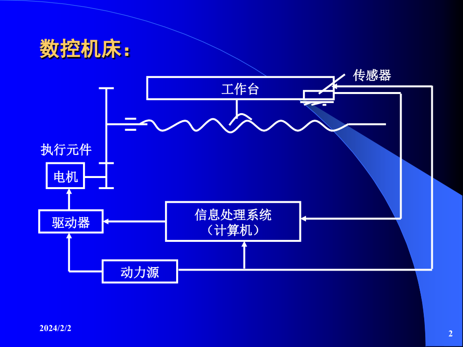 机械系统部件选择与设计(ppt 302页)_第2页