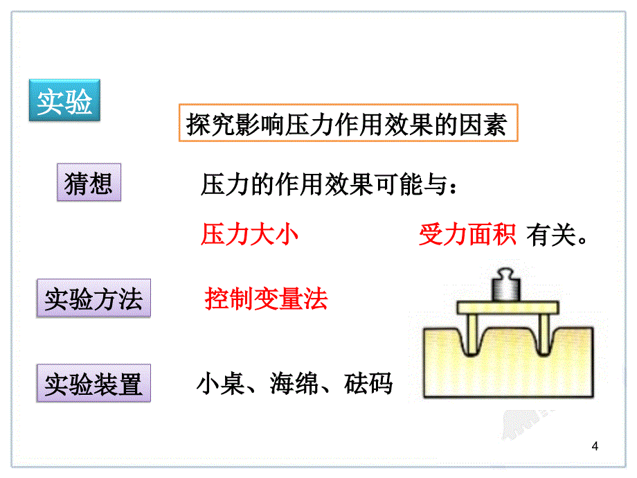 八年级物理9.1压强课件教学课件资料_第4页