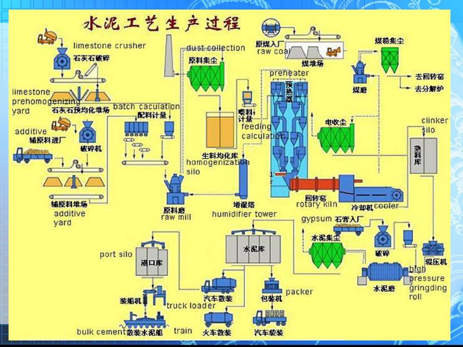 机械制造技术绪论(ppt 28页)_第3页