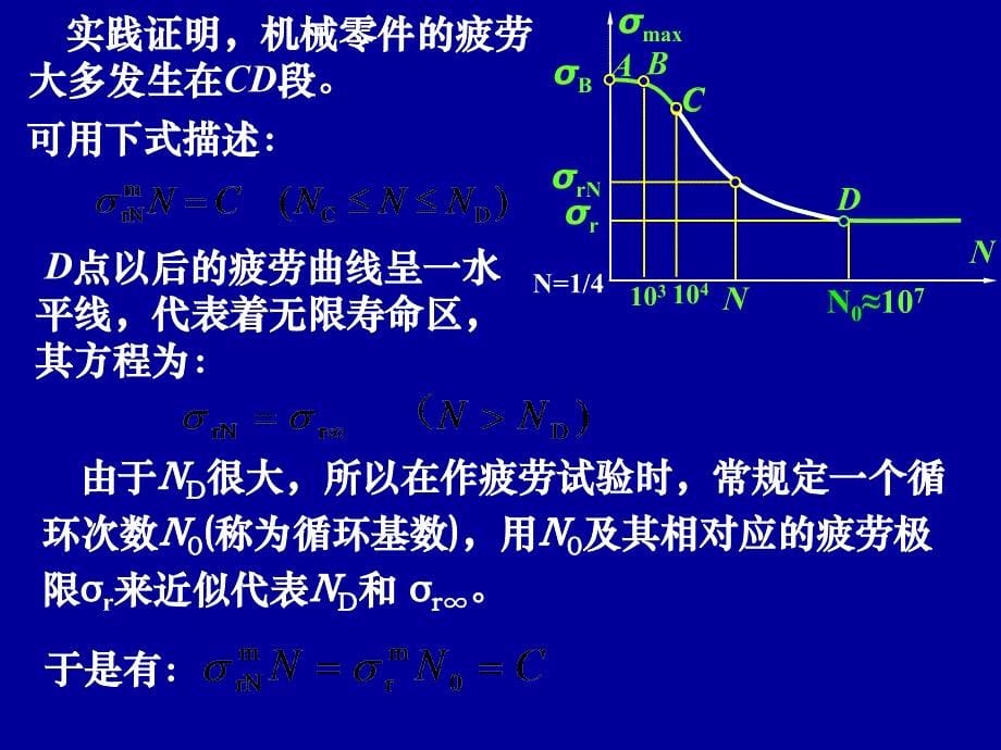 机械零件的强度管理知识分析设计课件(PPT 34页)_第5页