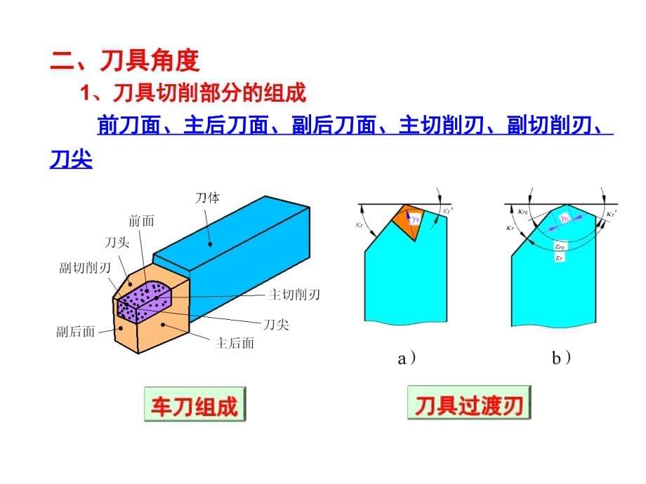 机械制造技术--金属切削原理与刀具讲义(ppt 57页)_第5页