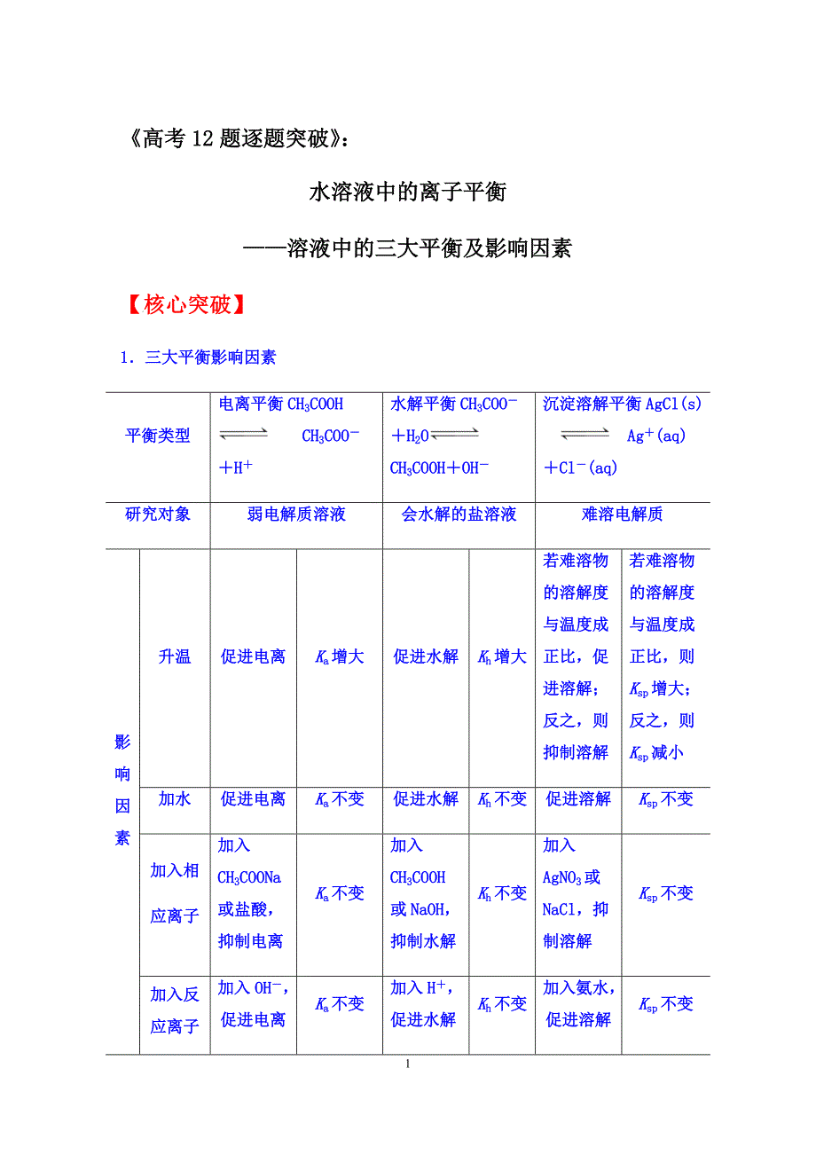 2020届高三化学二轮复习：水溶液中的离子平衡——溶液中的三大平衡及影响因素【核心突破、经典例题、提升训练（答案+解析）】_第1页