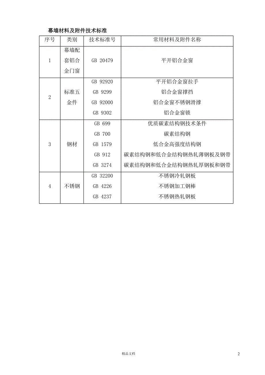 19幕墙施工验收标准【GHOE】_第2页