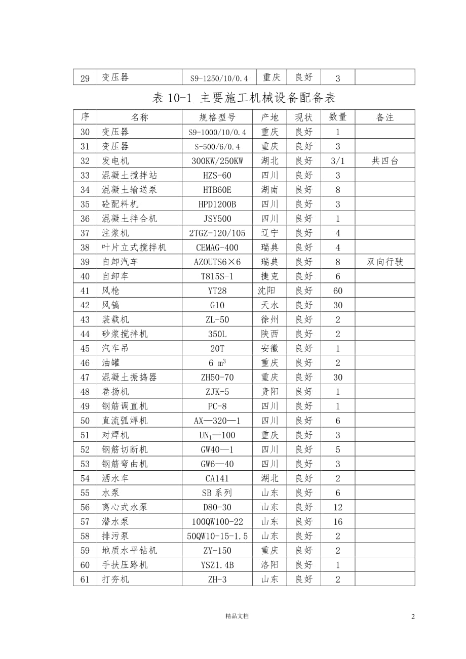 10-1机械设备表【GHOE】_第2页