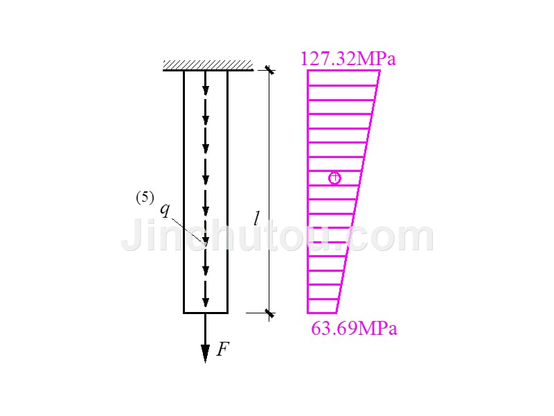 2章习题参考答案材料力学课后习题题解_第5页