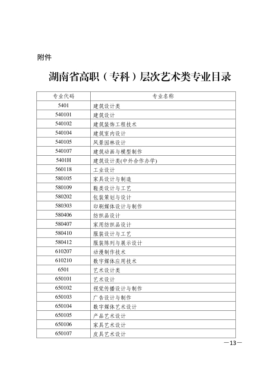 2020湖南省高职（专科）层次艺术类专业目录_第1页