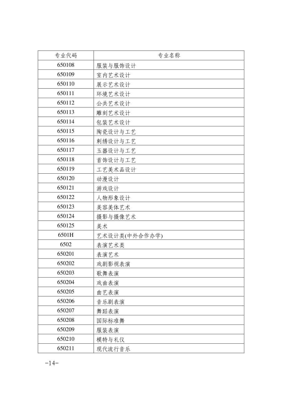 2020湖南省高职（专科）层次艺术类专业目录_第2页