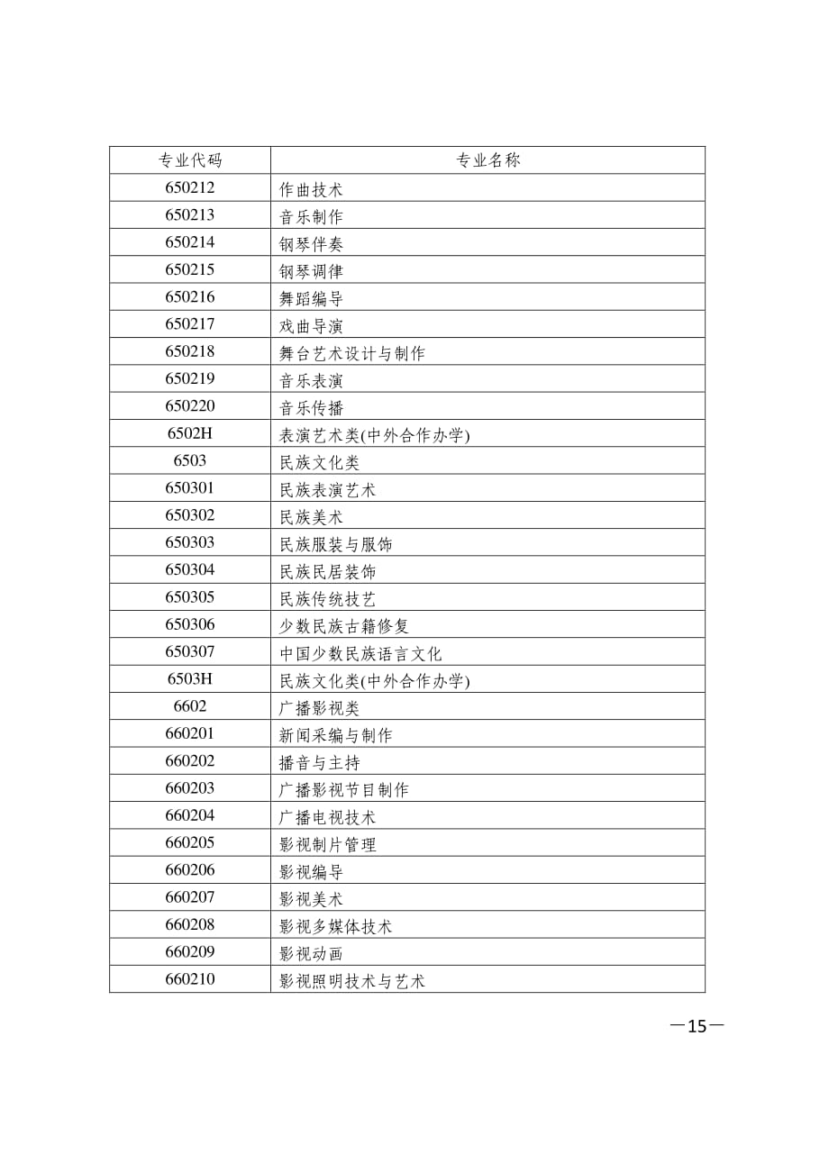 2020湖南省高职（专科）层次艺术类专业目录_第3页