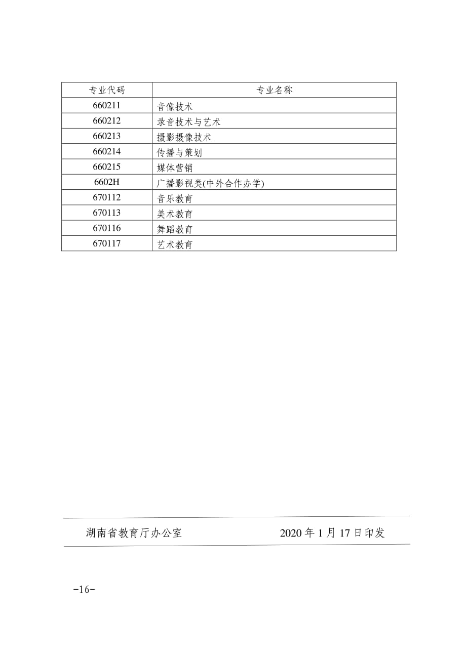 2020湖南省高职（专科）层次艺术类专业目录_第4页