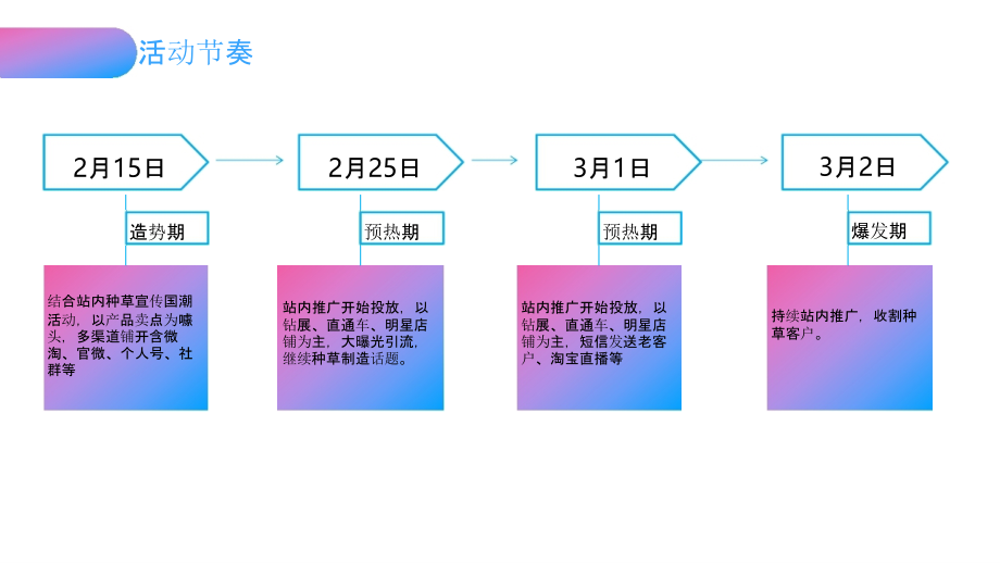 2019温碧泉X国潮行动营销传播方案（跨界）_第3页