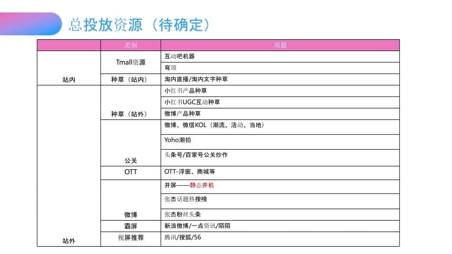 2019温碧泉X国潮行动营销传播方案（跨界）_第5页