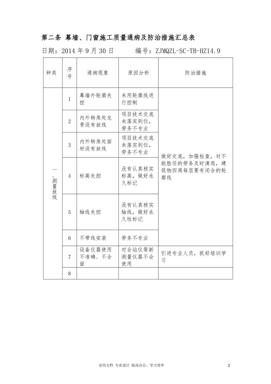 附件2.中建幕墙工程质量通病防治手册_第5页