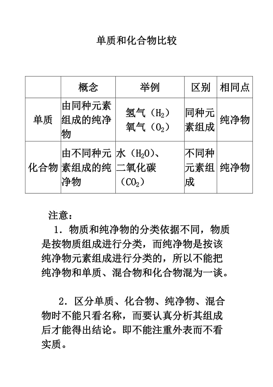 单质和化合物比较【GHOE】_第1页