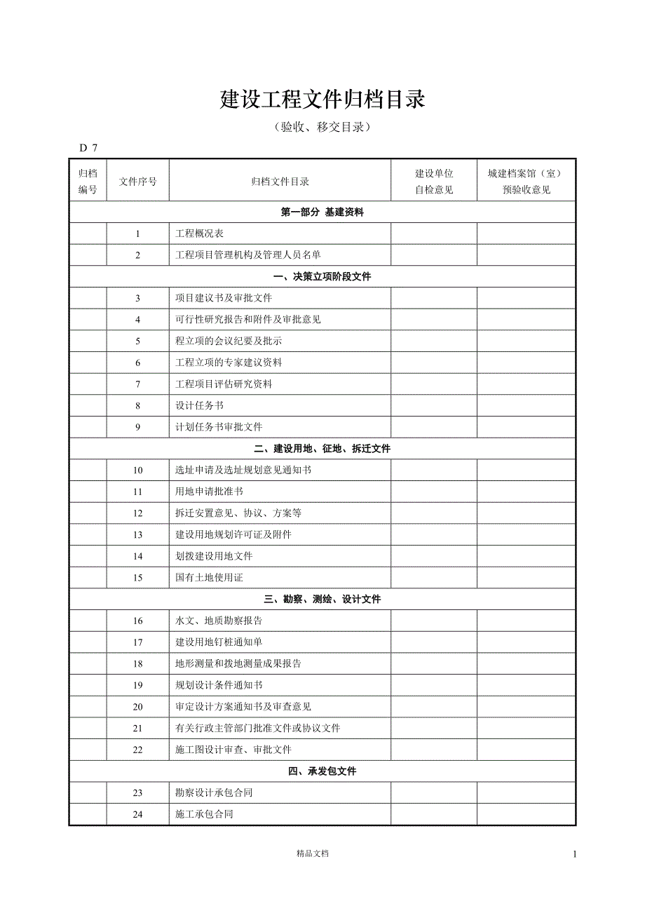 【资料员】建设工程文件归档目录【建筑工程施工+常用表格】【GHOE]_第1页