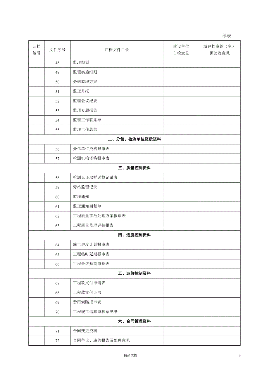 【资料员】建设工程文件归档目录【建筑工程施工+常用表格】【GHOE]_第3页