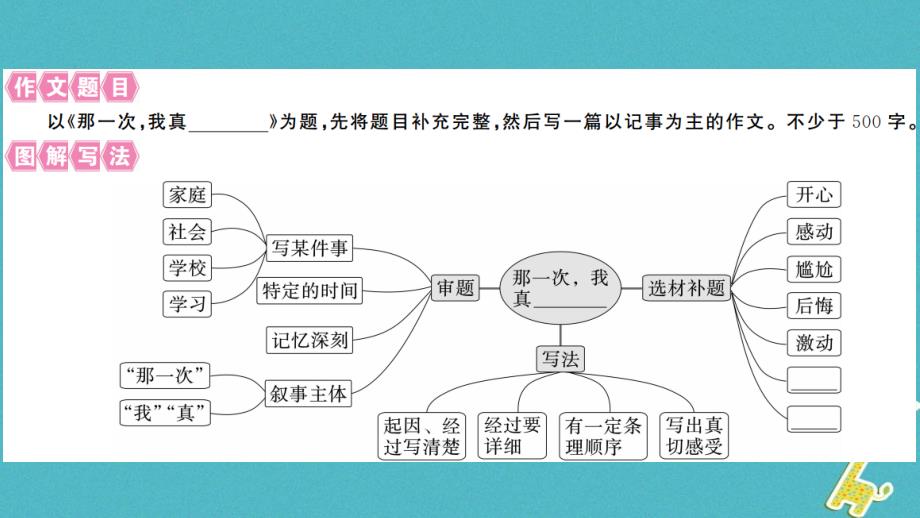 2019年初一年级语文上册 第二单元写作指导习题讲评课件 新人教版_第2页