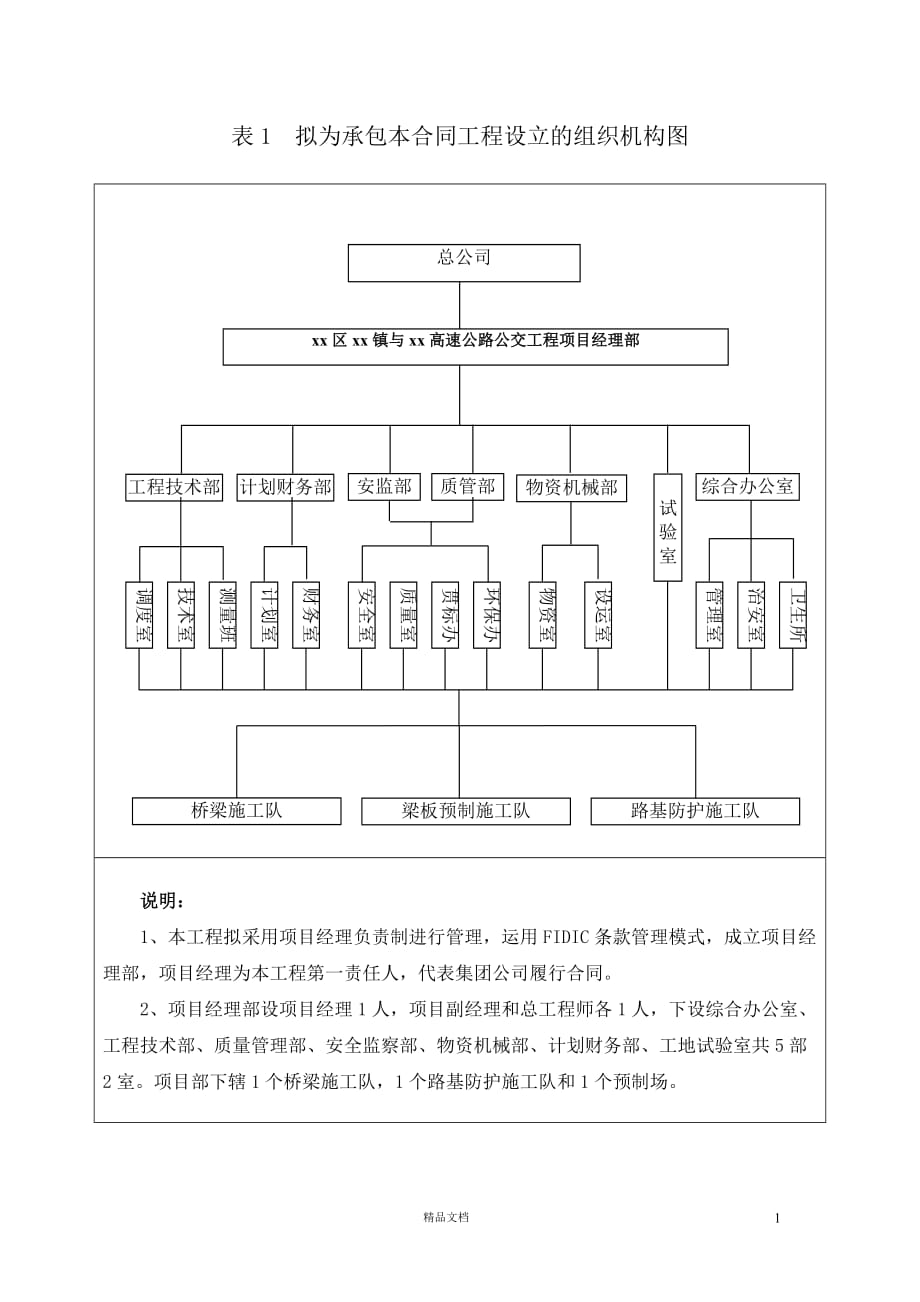 表1拟为承包本合同工程设立的组织机构图.doc【GHOE】_第1页