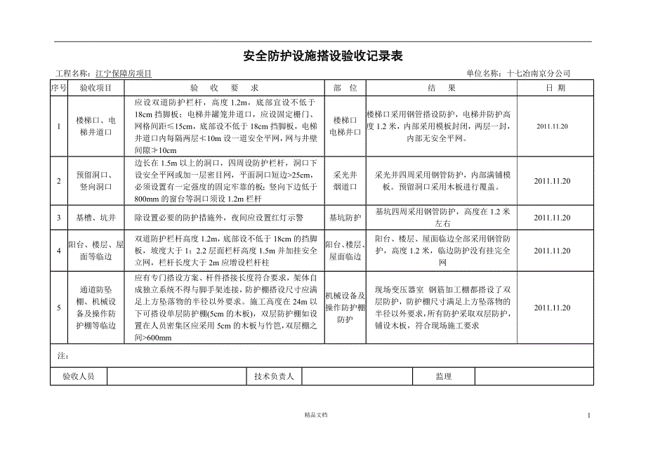 【安全资料填写样本】安全防护设施搭设验收记录表【GHOE]_第1页