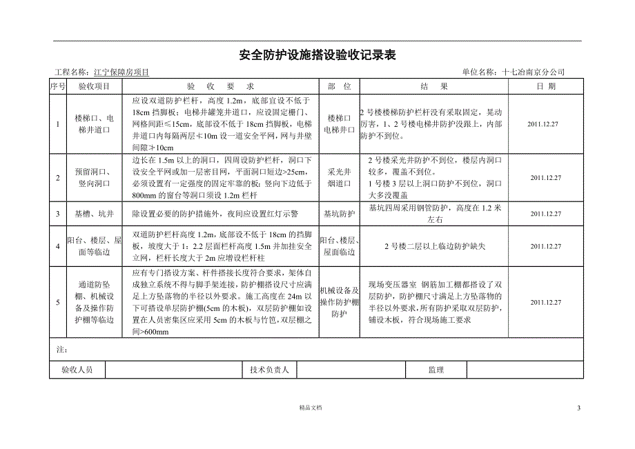 【安全资料填写样本】安全防护设施搭设验收记录表【GHOE]_第3页