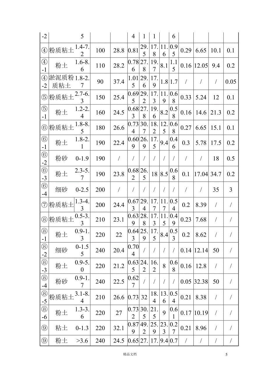 地铁一号线第十五合同---南楼站土方开挖施工方案【GHOE】_第5页