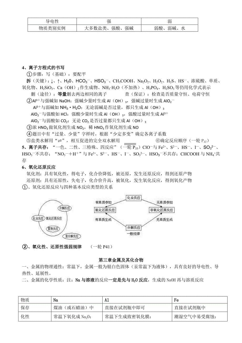 高三一轮复习化学必修一必背知识点简版_第5页