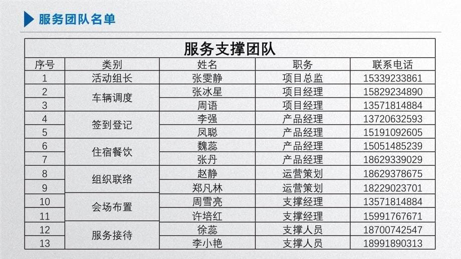 会议服务方案(1)_第5页