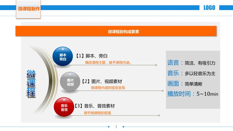 微课程制作工具与流程详细讲解_第4页