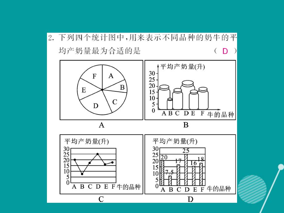 2016年秋八年级数学上册 15.2 利用统计图表传递信息（第2课时）课件 （新版）华东师大版.ppt_第4页