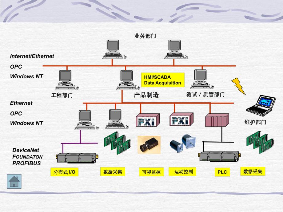 OPC基本原理_第4页