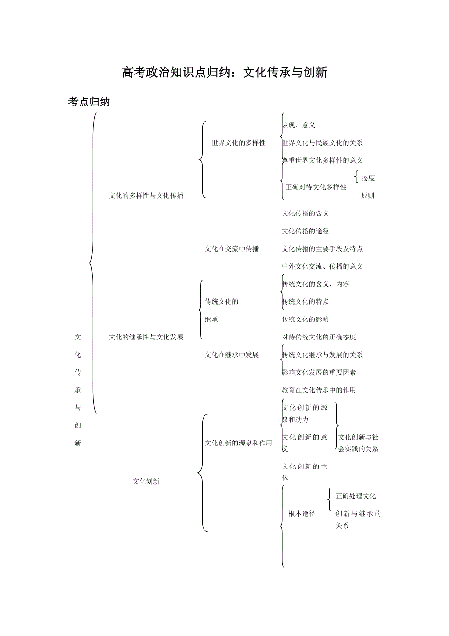 高考政治知识点之文化传承与创新_第1页