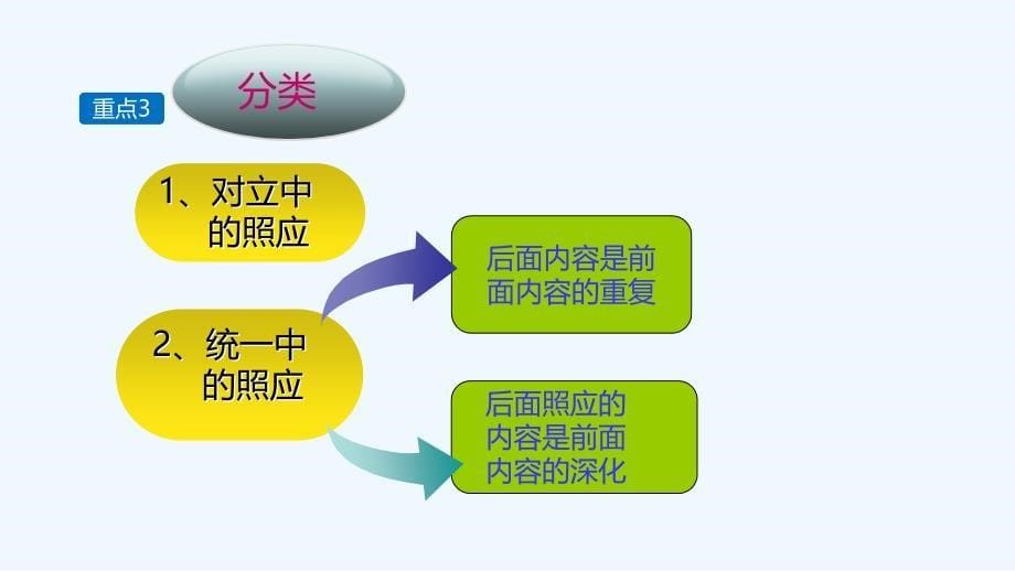 小升初语文知识点讲前后照应写法分析_第5页