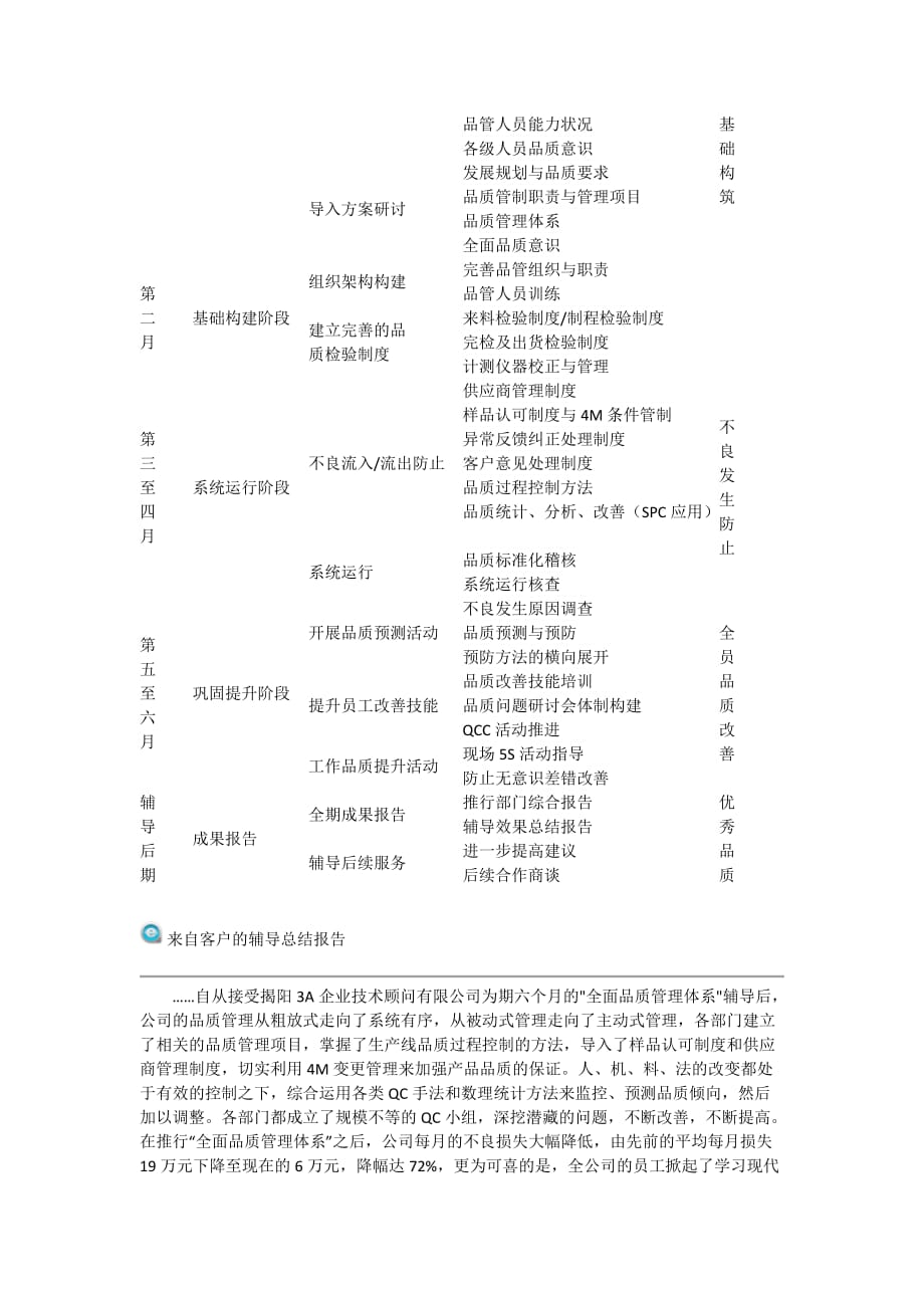 5 全面品质管理体系（TQM）【工程类】_第3页