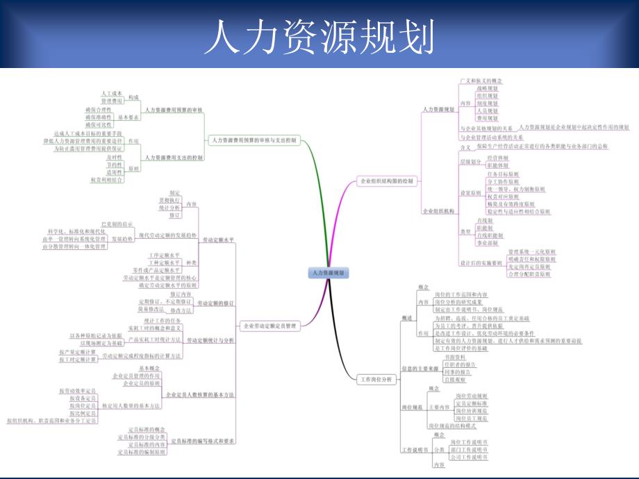 人力资源管理师2015新版教材_各章思维导图_第2页