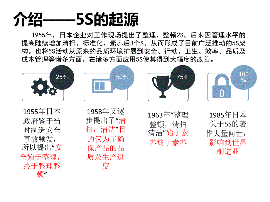 某科技有限公司5S管理培训教材.ppt_第3页