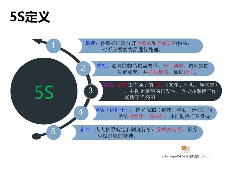 某科技有限公司5S管理培训教材.ppt_第5页