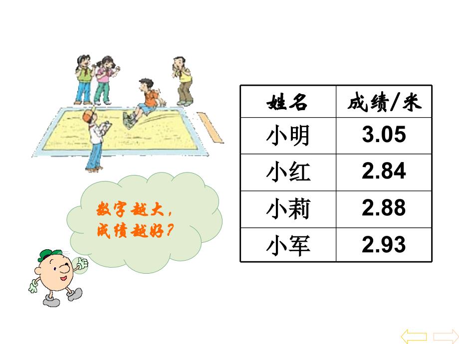 四年级数学（下册）课件_小数的大小比较_4_第4页