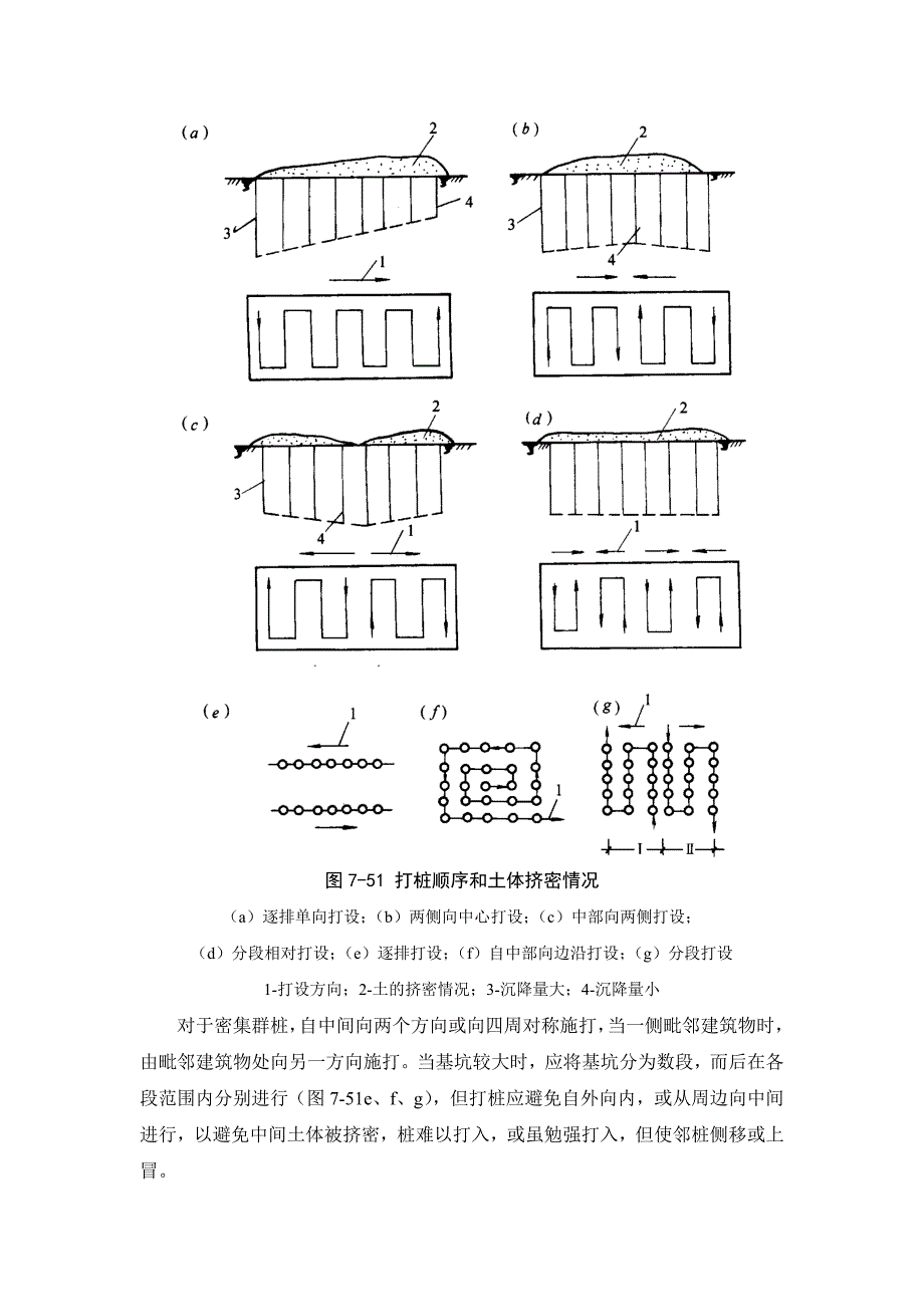 7-2-4 打（沉）入式预制桩施工【工程类】_第4页