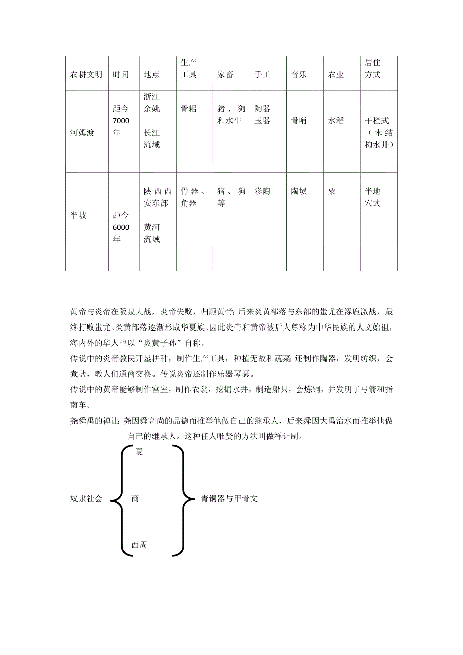 七年级历史知识结构_第2页