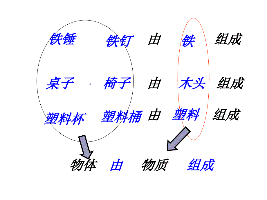 人教版《质量》教学培训讲义_第2页